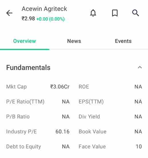 Acewin Agritec Ltd details in hindi, Share price 