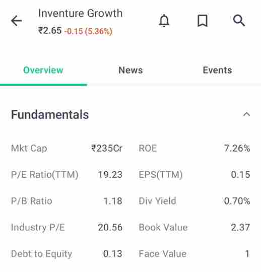 Inventure Growth & Securities Ltd details in hindi