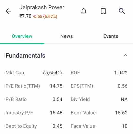 Jayprakash Power Ventures Ltd share price