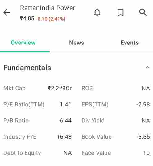 RattanIndia Power Ltd details in hindi, share price 