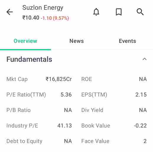 Suzlon Energy Ltd details in hindi